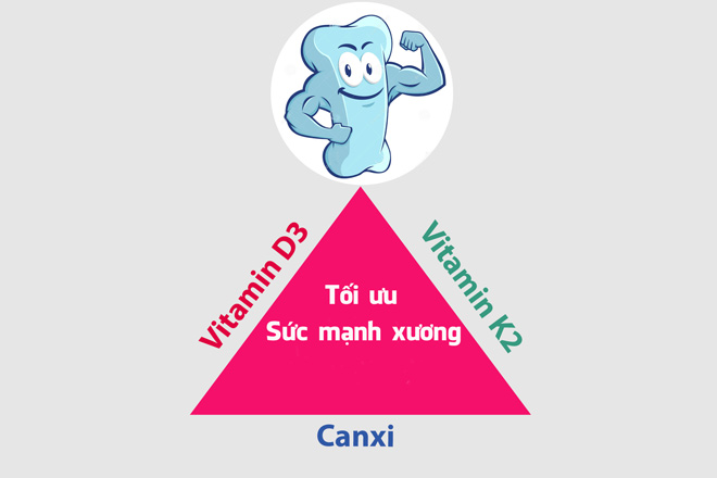 Vitamin K2 – “đũa thần” giúp trẻ tăng chiều cao vượt trội